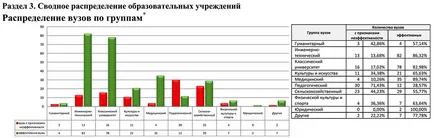 Кои университети ще бъдат затворени, един въпрос