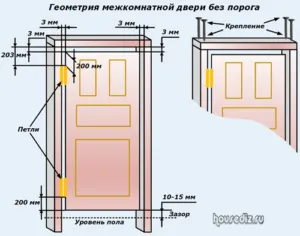 Как да инсталирате безопасно интериорни врати с ръцете си, проектиране и ремонт на апартаменти със собствените си ръце