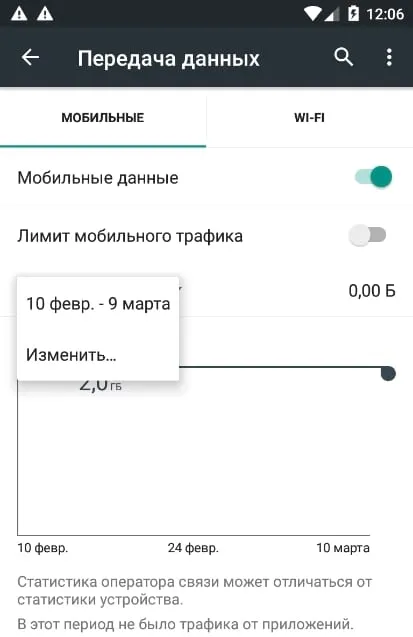 Cum de a controla (și de a reduce) utilizarea lățimii de bandă pe Android