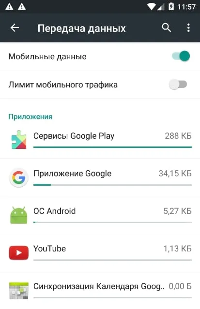 Cum de a controla (și de a reduce) utilizarea lățimii de bandă pe Android