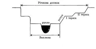 Как да се определи отговора на падането на реката тук!