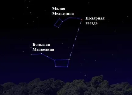 Hogyan lehet azonosítani a része a világnak, iránytű nélkül