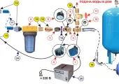 Cum de a conecta pompa de carter schema de conexiuni electrice