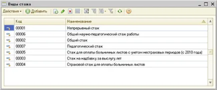 Как да се отрази на опита на организации на работниците в 1C заплата и управление на персонала 2