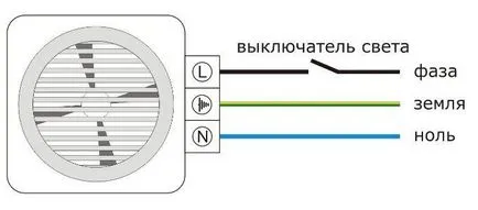 Как да се свържете аспиратора в банята