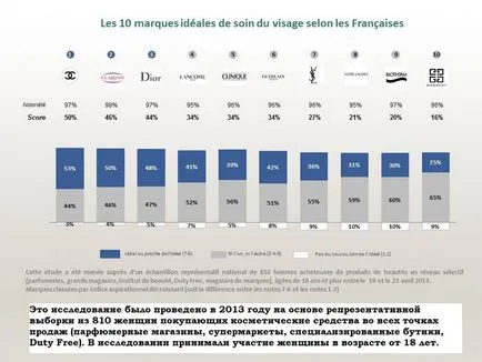 Melyek a francia kozmetikai