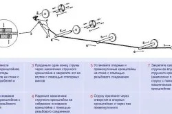 Как да изберем корнизите, 101 красота тайна