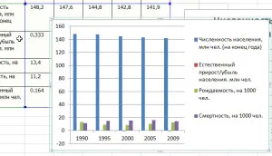 Cum de a construi o diagramă în Excel, plus calculator