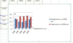 Cum de a construi o diagramă în Excel, plus calculator