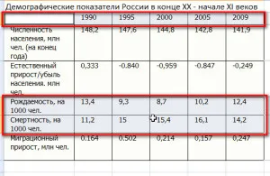 Как да се изгради на диаграма в Excel, плюс компютър