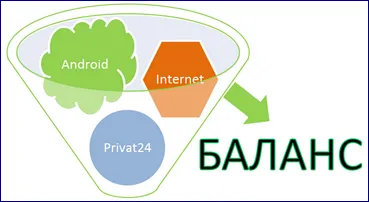 Hogyan ellenőrizze az állapotát PrivatBank kártya számlák