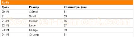 Cum de a alege o casca - recomandarea, producătorii de dimensiuni afișări - Scutere