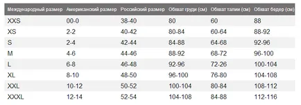 Как да изберем правилния размер рокля на aliekspress, публикуване от Китай