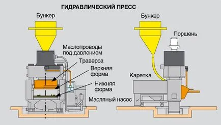 Hogyan porcelán - technológia és mérföldkövek