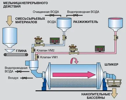 Hogyan porcelán - technológia és mérföldkövek