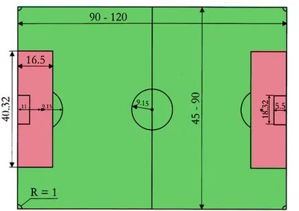 Hogyan készítsünk egy futballpálya