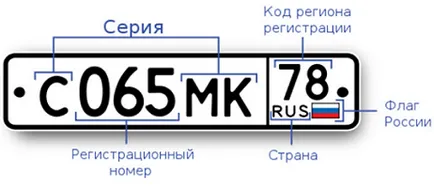 Cum de a face o camere preponderența rapid și profitabil