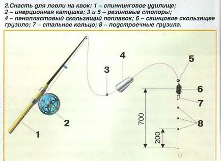 Как да си направим мърморко за сом с ръцете си, инструкции със снимки