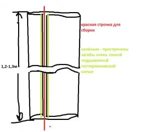 Hogyan szimulálni egy szárny hüvely, tulipán kezelés