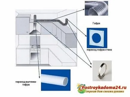 Hogyan készítsünk saját kezét szellőztetés