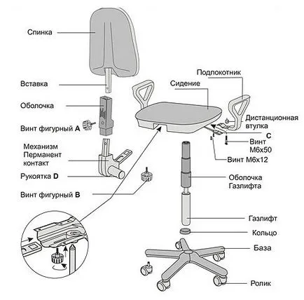 Cum de a asambla un scaun de birou în imagini de instruire