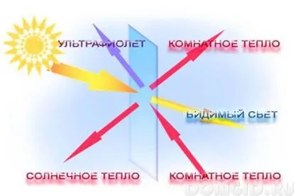 Как да се изолират дървена прозорец