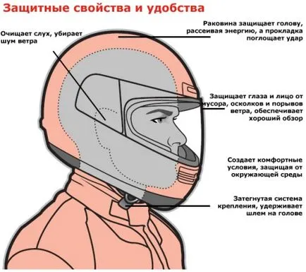 Hogyan válasszuk ki a bukósisak robogó, robogó javítás és tuning