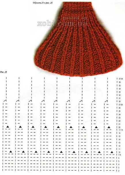 Cum să Knit produs cu un jug