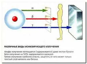 Как да се предпазите от радиация, съвети Енциклопедия