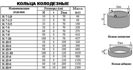 Cămine SNP, tăvile și schema de montaj aparate