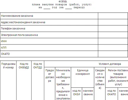 Как да попълним план за възлагане на обществени поръчки за 2017 (извадка)