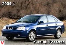 Спецификациите Suzuki Forenza