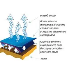 guaho lenjerie de corp termică (guahoo) - alegerea profesioniștilor