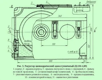 Видове зъбни колела и техните характеристики