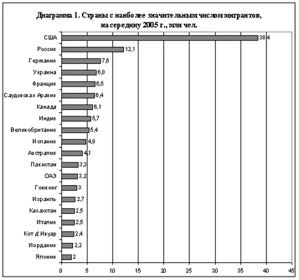 Tendințe în migrația internațională într-o lume ce se globalizează