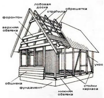 Frame къщи за всеки вкус, Есентуки, Ставропол Територия