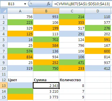 Numărul de celule și cantitatea de culoare în Excel