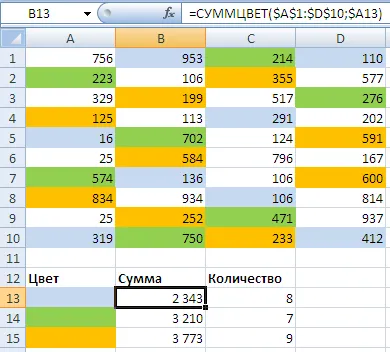 A sejtek száma és a szín mennyiségét excel