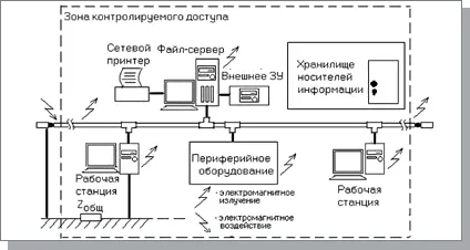 Класификация на решения за информационна сигурност