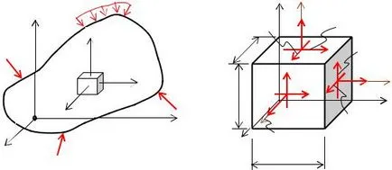 Fold SOPROMAT során 2