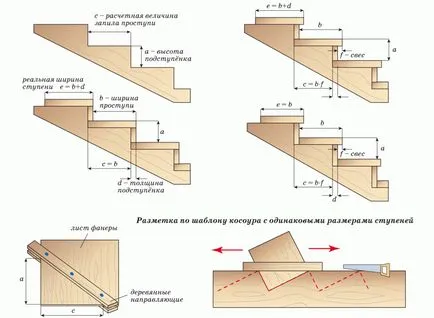 Stringers pentru scări la etajul al doilea al unei case sau la grădină privată, dimensiuni, caracteristici de calcul, video