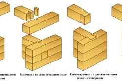 Фиксирането на дървен материал към бетон