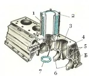 Forgattyús mechanizmus (forgattyús), I-autós