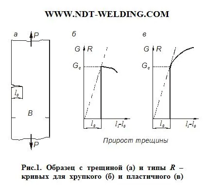 Criterii de tenacitate, un blog despre controlul calității metalului