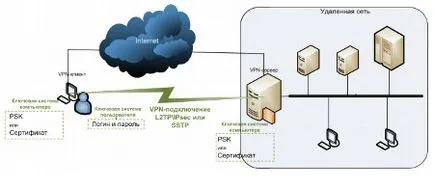 Crypto настройка EDS приставка за браузър, електронен подпис, IPSec, TLS, JCP, четец CryptoPro