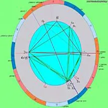 Zona în astrologie este astrologie