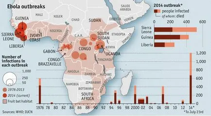 virusul Ebola, simptome, tratament, vaccin