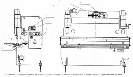 Абкант - преглед на текущите модификации