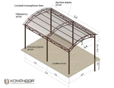 Alternative de top parasolare pentru vile, construi un baldachin din foi de policarbonat, exemple