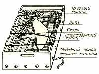 Marine yachtsman înscriere regulate